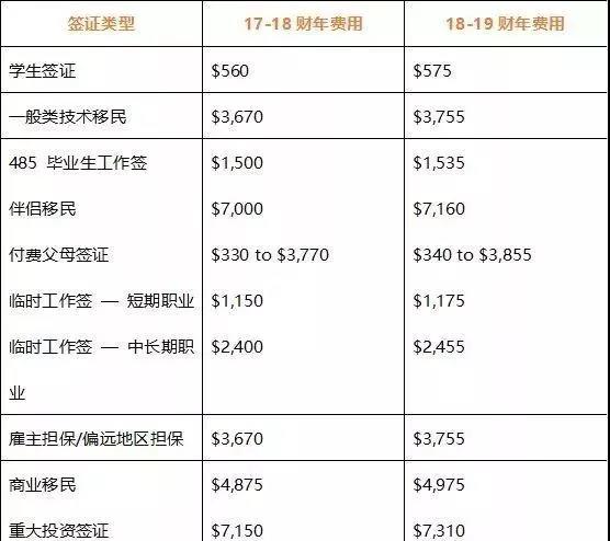 澳大利亚签证政策解读