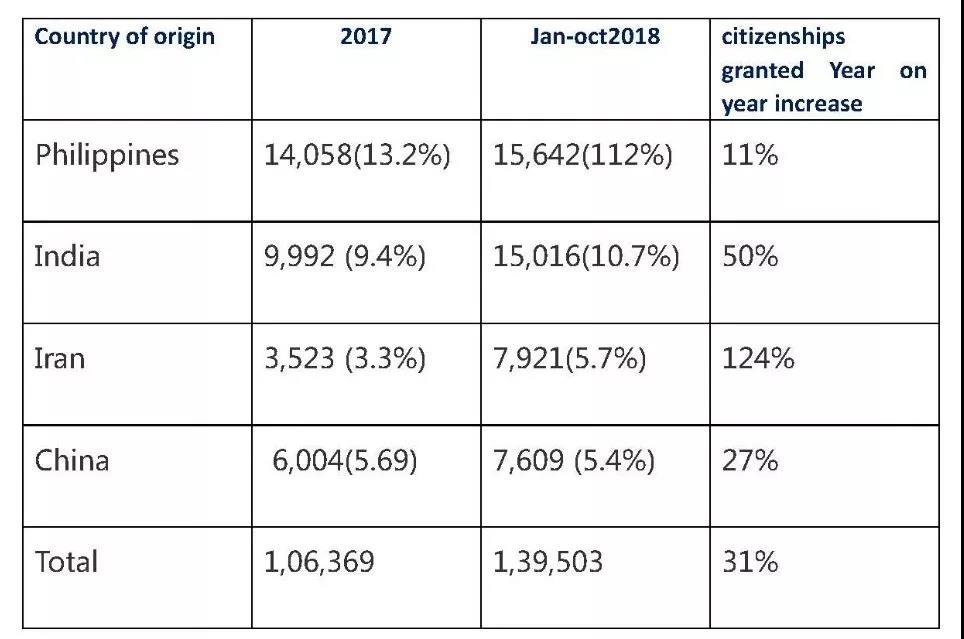 加拿大移民局政策