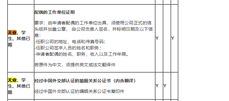 夫妻申请申根签证流水