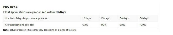 英国签证受理时间