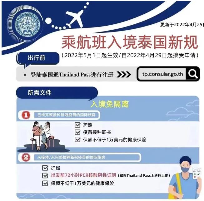 泰国入境最新政策